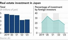 Hotels are new darling of foreign investors in Japanese property