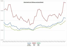 Retail Rent Survey: Shibuya (Q1 2019)