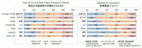 COVID-19 affects asset types differently: Daiwa Real Estate Appraisal 