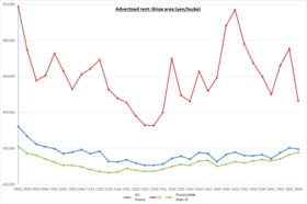 Retail Rent Survey: Ginza (2nd half of 2016)