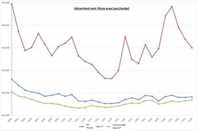 Retail Rent Survey: Ginza (Q4 2015)