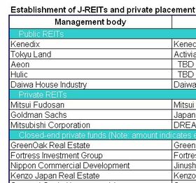 Funds lining up point to recovery of investment momentum