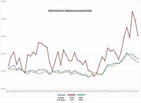 Retail Rent Survey: Ikebukuro (Q4 2020)