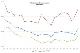 Retail Rent Survey: Omotesando (Q3 2014)