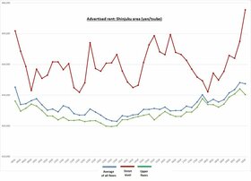 Retail Rent Survey: Shinjuku (Q4 2019)