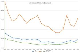 Retail Rent Survey: Ginza (Q1 2014)