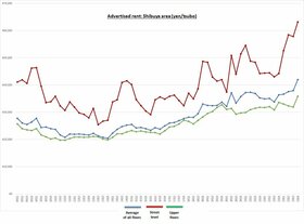 Retail Rent Survey: Shibuya (Q4 2023) 