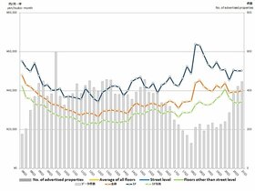 Retail Rent Survey: Omotesando (Q1 2021)