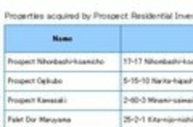 PROSPECT RESIDENTIAL Acquires Five Properties Including Rental Apartment Building in Kawasaki