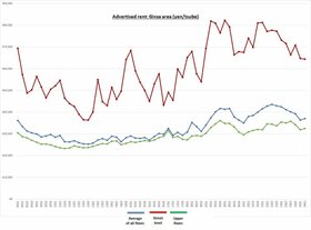 Retail Rent Survey: Ginza (Q2 2024)