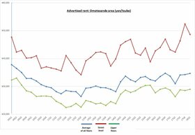 Retail Rent Survey: Omotesando (Q1 2018)