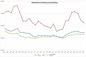 Retail Rent Survey: Shibuya (Q3 2015)