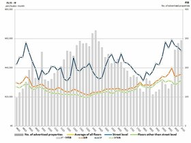 Retail Rent Survey: Shinjuku (Q1 2021)