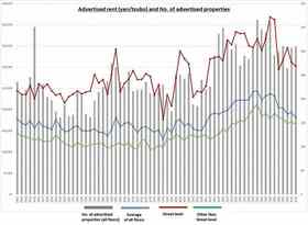 Retail Rent Survey: Shinsaibashi (1H 2025)