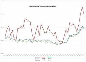 Retail Rent Survey: Ikebukuro (Q1 2020)