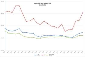 Retail Rent Survey: Shibuya (Q3 2014)