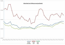 Retail Rent Survey: Shibuya (1st half of 2018)