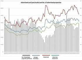 Retail Rent Survey: Omotesando (2H 2025)