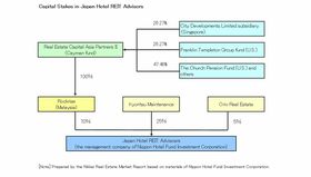 Malaysian firm becomes new sponsor of Nippon Hotel Fund