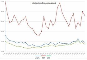 Retail Rent Survey: Ginza (Q4 2017)