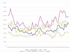 Retail Rent Survey in Tokyo and Osaka: From Q1 2008 to Q1 2021