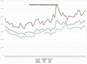 Retail Rent Survey: Omotesando (Q3 2023) 