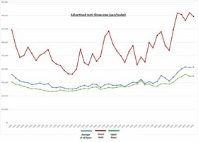 Retail Rent Survey: Ginza (Q2 2020)