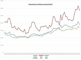 Retail Rent Survey: Shibuya (Q1 2024)