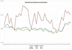 Retail Rent Survey: Ikebukuro (Q4 2018)