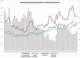 Retail Rent Survey: Shibuya (2H 2024)