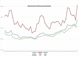 Retail Rent Survey: Shibuya (Q2 2020)