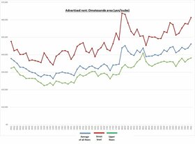 Retail Rent Survey: Omotesando (Q1 2024)