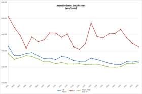 Retail Rent Survey: Shinjuku (Q3 2014)