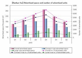 Apartment Rent Survey (*Subscribers only)