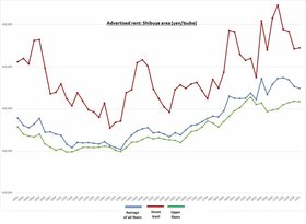 Retail Rent Survey: Shibuya (Q1 2022)