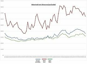 Retail Rent Survey: Ginza (Q1 2024)